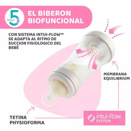 Biberon anticólicos 5 en 1 de doble válvula +0m y +4m